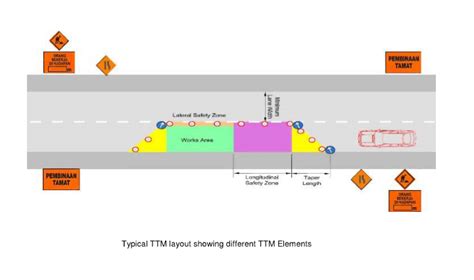 Temporary Traffic Management Plan Method Statement For Construction