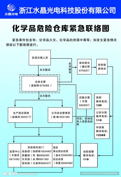 化学品危险仓库设计图 广告设计 广告设计 设计图库 昵图网