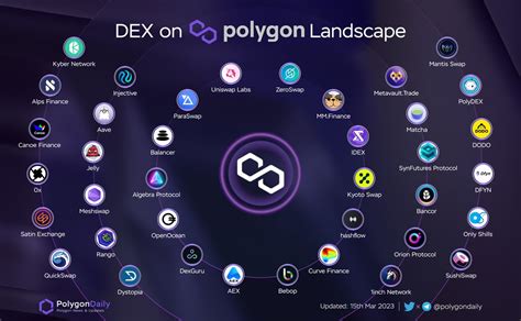 Satin Exchange Ethdubai On Twitter Rt Polygondaily Dex On