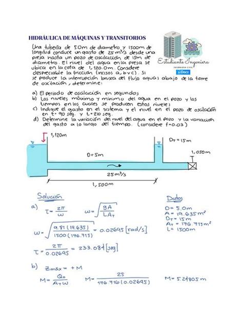 Torre de Oscilación Hidráulica Apuntes Digitales GAMMA uDocz