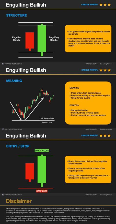 Intraday Trading Trading Charts Swing Trading Stock Chart Patterns