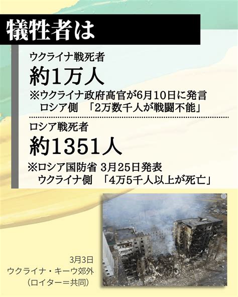 【数字で見る】ロシアによるウクライナ侵攻半年、広島にも避難者 中国新聞u35 中国新聞デジタル