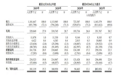 杨国福回应自热小火锅吃出异物：已与消费者联系正在调查处理中资讯博望财经