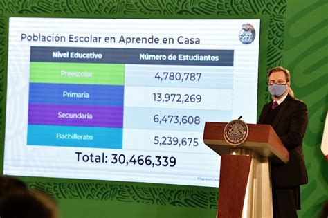 La SEP Anuncia Regreso A Clases En Modalidad A Distancia Y Presencial