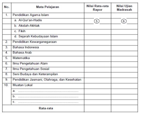 Cara Menghitung Nilai Rata Rata Ijazah Smk