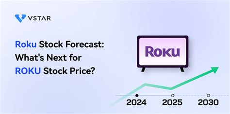 Roku Stock Forecast & Price Prediction - What's Next for ROKU Stock Price?