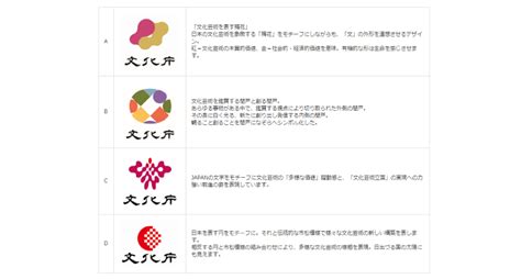 文化庁の新ロゴ候補発表制作過程を公表します 檸檬デザイン事務所 企業ロゴデザイン