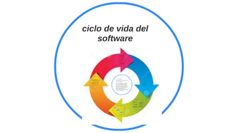 Ciclo De Vida Del Sofware By Diana Margarita Vasquez Toro On Prezi