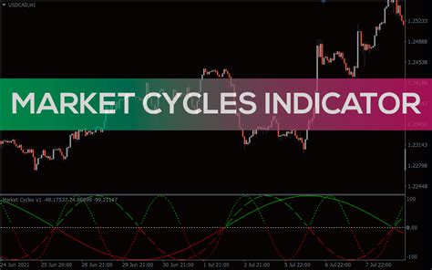 market cycles indicator  mt   indicatorspot