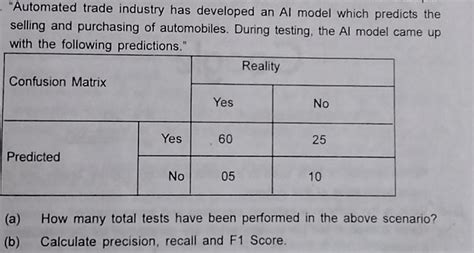 Q Automated Trade Industry Has Developed An Al Model Which Predicts