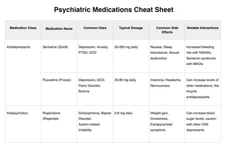 Psychiatric Medications Cheat Sheet And Example Free Pdf Download