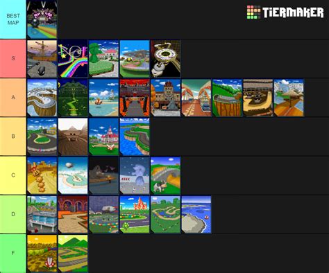 Create A Mario Kart Ds Tracks Tier List Tiermaker