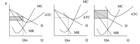 Monopoly Econ Micro Flashcards Quizlet