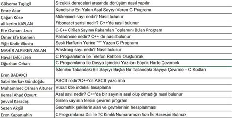 Proje Ara T Rma Konular Hosted At ImgBB ImgBB