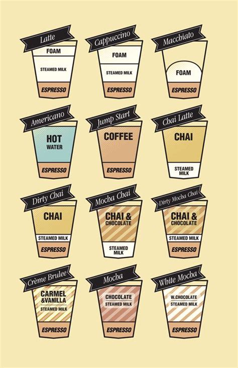 Printable Starbucks Cheat Sheet