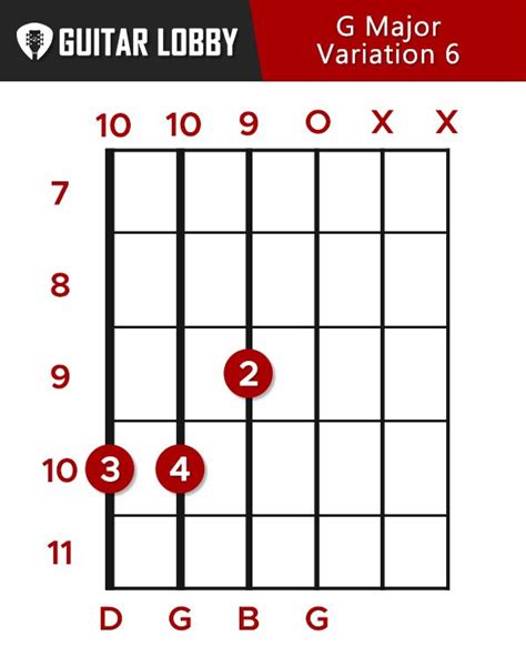 G Guitar Chord Guide: 15 Variations & How to Play (2024) - Guitar Lobby