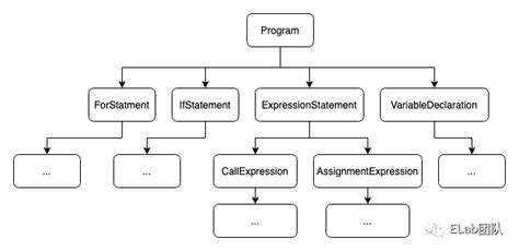 如何更容易上手 Typescript 类型编程？ 轻识