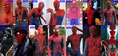 Spiderman Costume Evolution