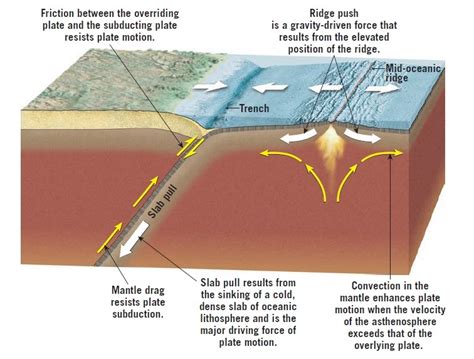 Plate Tectonics 101—what Happens At Hot Spots Landscapes Revealed