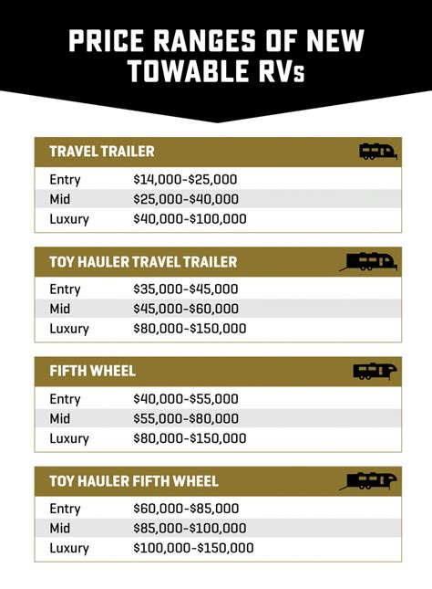 How Much Does An Rv Cost In 2024