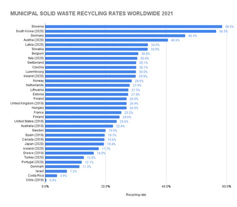 How Many People Recycle Statistics Sellcell Blog