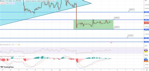 Bitcoin Price Prediction As Btc Attempts Breakout To Level