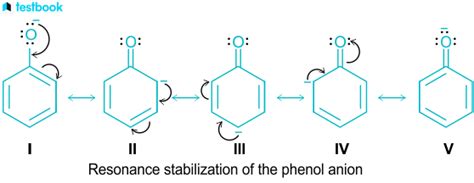 Phenolphthalein Indicator Structure Formula Application Uses