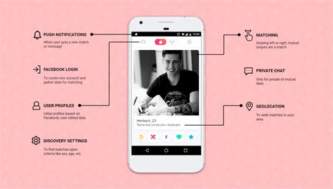 A Definitive Guide How Does Tinder Work The Ncrypted Blog