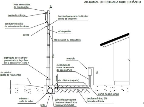 Ramal De Entrada A Porta De Chegada Da Sua Energia Eletro Jr