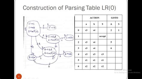 Construction Of SLR Parsing Table YouTube