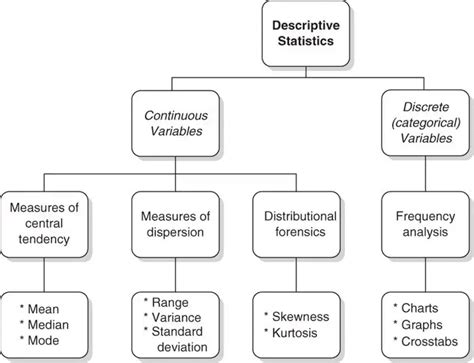 Introduction To Descriptive Analysis Descriptive Statistics Naris Research Log