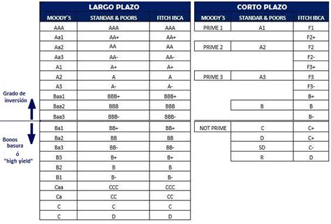 Agencias De Calificaci N Rating Definici N Qu Es Y Concepto