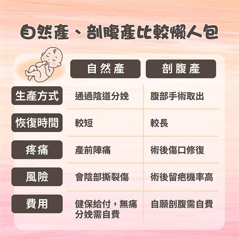 剖腹自然產優缺點比較！傷口、費用差異，選擇時機？ 卡蘿琳益生菌｜守護全家人的健康