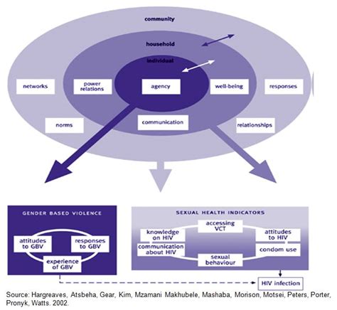 Monitoring And Evaluation Frameworks 3 Parts