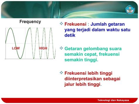 Memahami Elemen Gelombang Jenis Jenis Dan Interaksi Gelombang Ppt