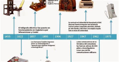 Los Medios De Comunicacion Historia De Los Medios De Comunicacion