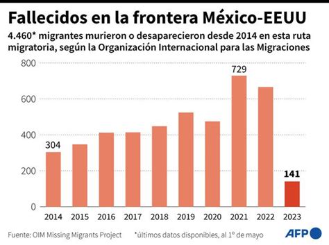 T Tulo T Tulo Estados Unidos Deportaci N Acelerada De