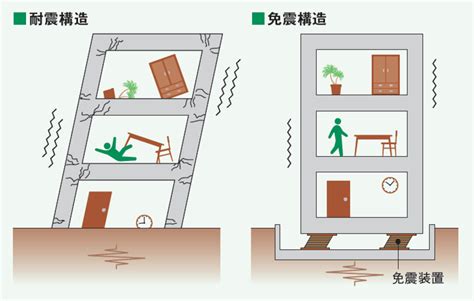 免震構造 技術・ソリューション 三井住友建設