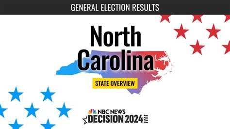 North Carolina Presidential Election 2024