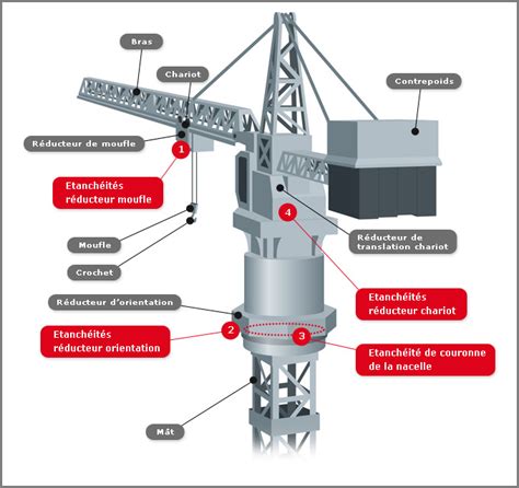 PXL SEALS Grues