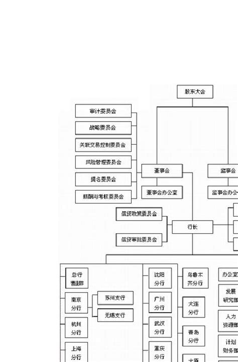 15个商业银行的组织架构图word文档在线阅读与下载无忧文档