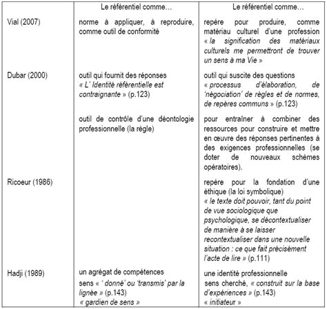 Retranscription Entretien Semi Directif