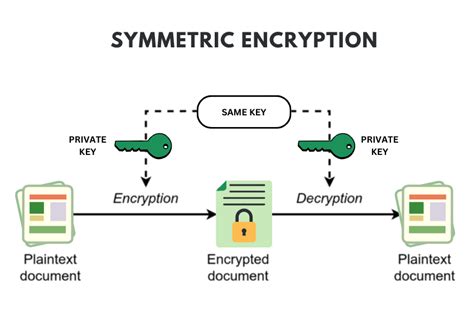 Symmetric Vs Asymmetric Encryption Key Differences Explained All To Buzz