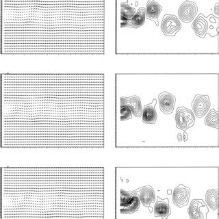 Sequence Of Velocity And Vorticity Plots In The X Y Plane For A