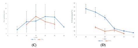 Graphical representation of the extrusion process parameters and... | Download Scientific Diagram