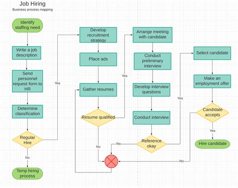 What Is Business Process Mapping 2 Real Life Examples Workflow