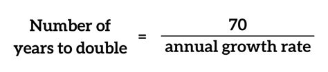 What Is The Rule Of Formula And Calculation Supermoney