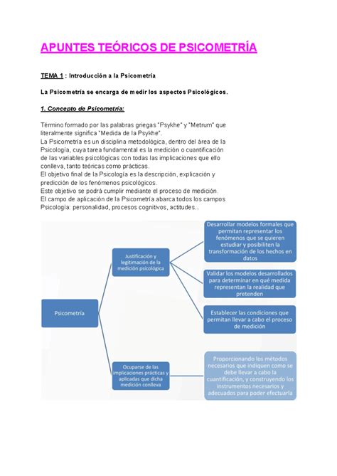 Apuntes TeoríA Psicometría APUNTES TEÓRICOS DE PSICOMETRÍA TEMA 1