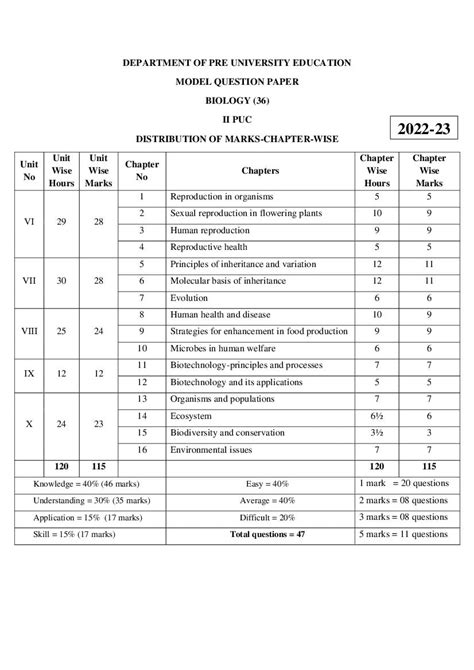 Karnataka 2nd Puc Blueprint 2024 Image To U