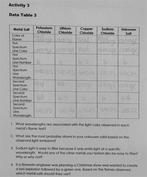 Solved Data Activity 1 Data Table 1 Name Light Source 1 Chegg